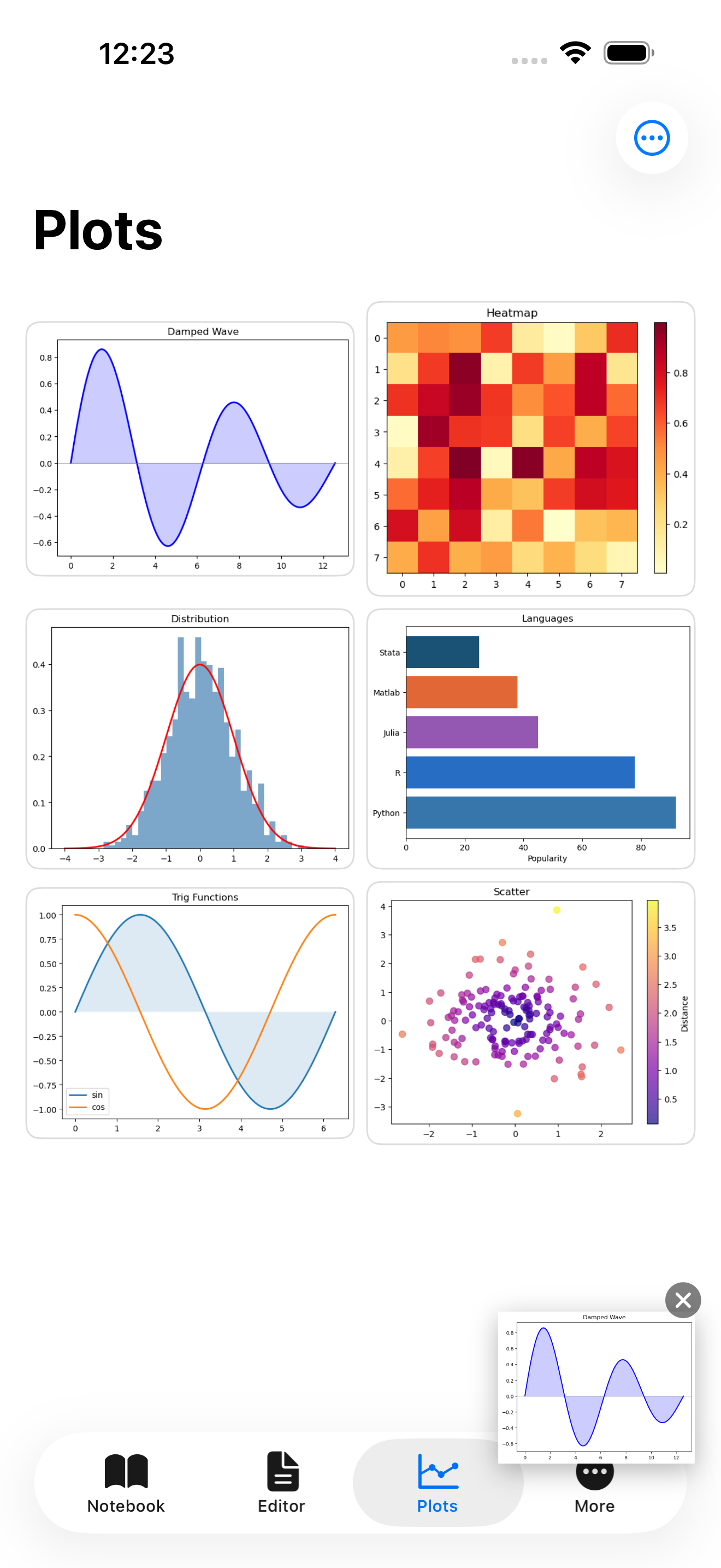iPhone screenshot showing the Pyodios plot gallery displaying matplotlib graphics.