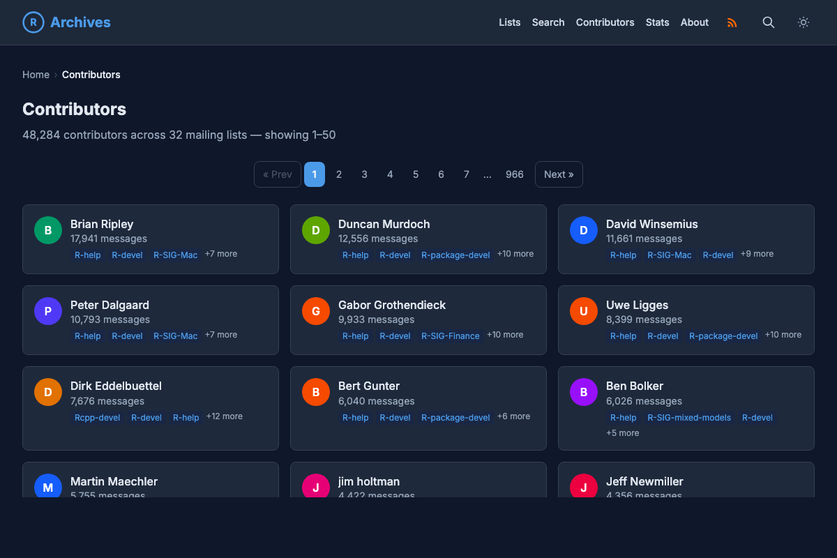 Screenshot of the R Mailing List Archives contributors page showing a grid of top contributors with message counts and list participation.