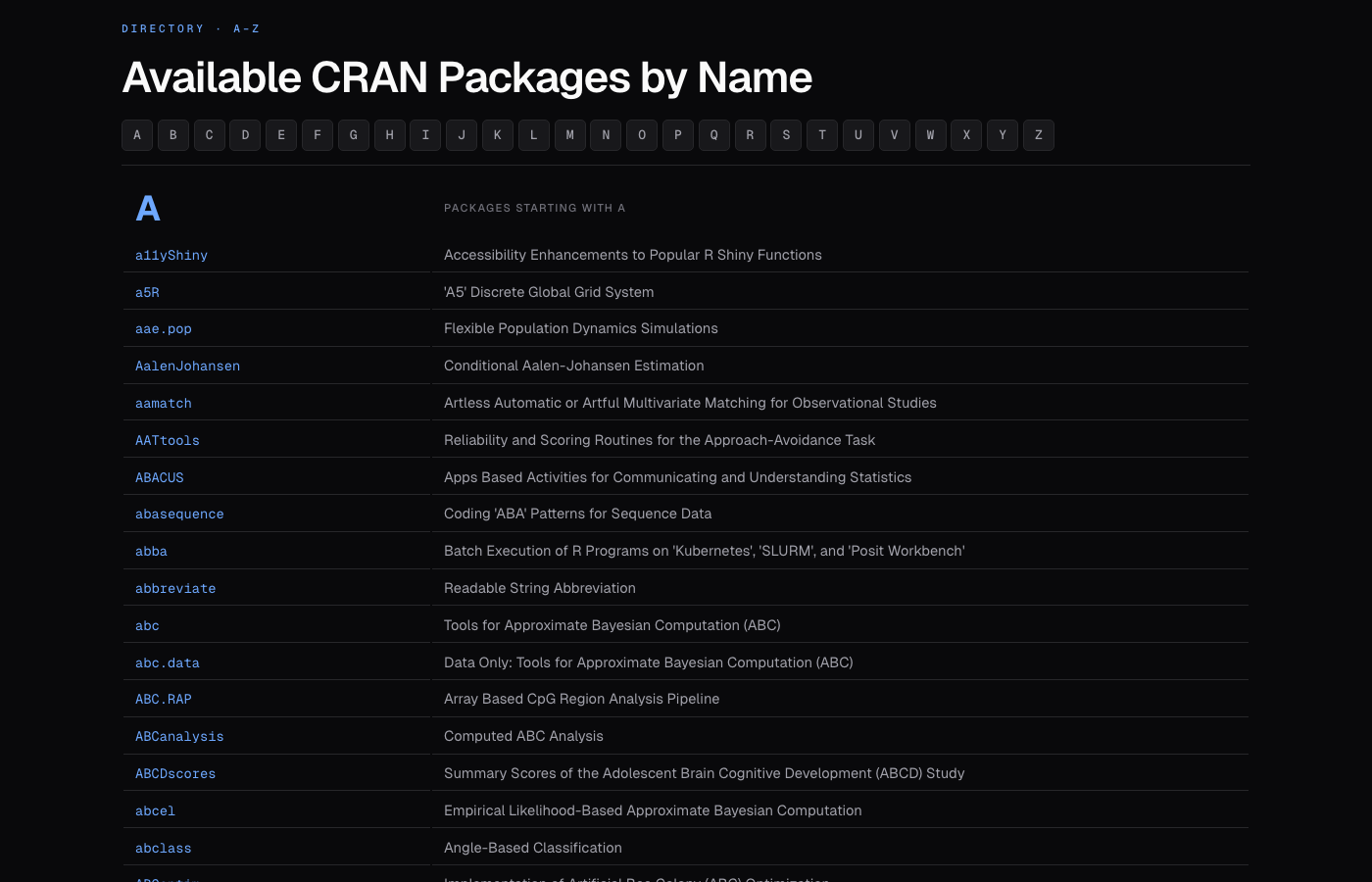 The 'Available CRAN Packages by Name' page in dark mode. Top-left mono accent kicker reads 'DIRECTORY · A–Z'. Below the title 'Available CRAN Packages by Name', a horizontal alphabet bar spans A through Z. Each letter section opens with a large accent letter on the left and a 'PACKAGES STARTING WITH A' eyebrow on the right. Package names render as mono accent links paired with their descriptions in muted grey, divided by hairline rules.