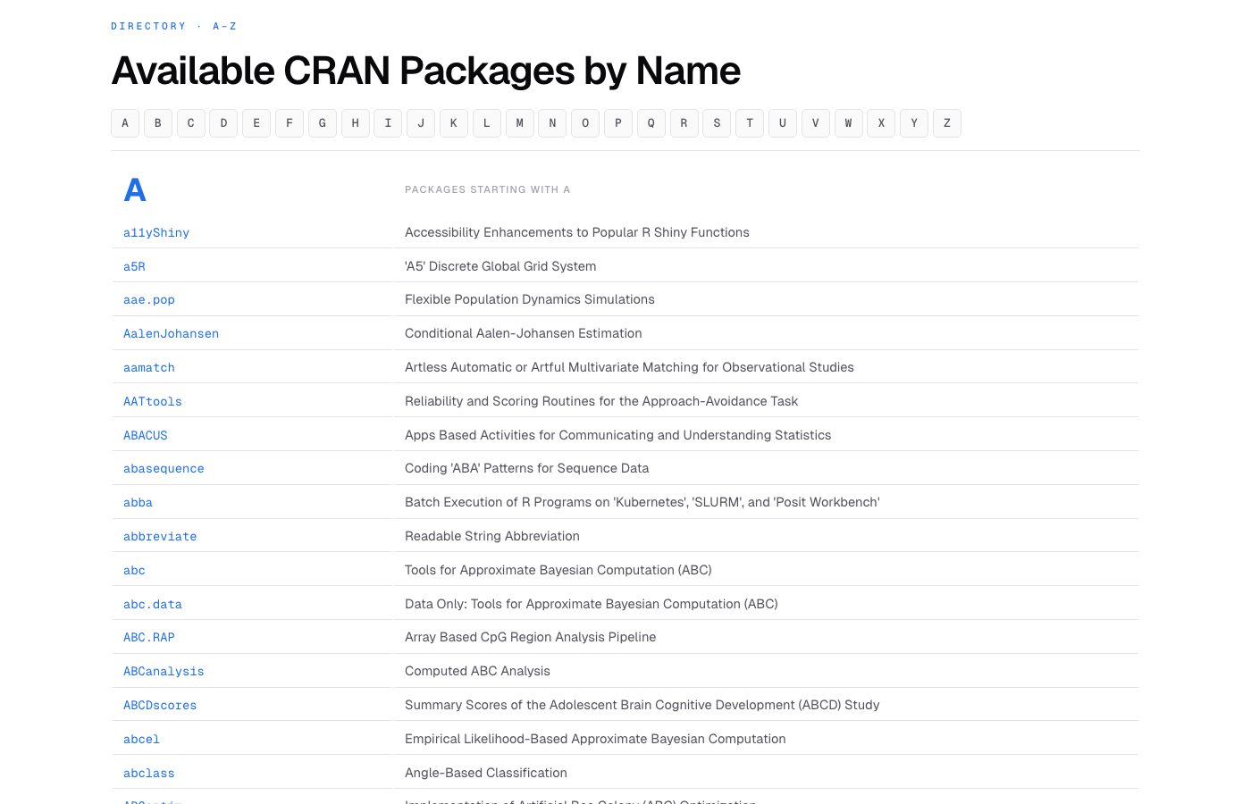 The 'Available CRAN Packages by Name' page in light mode. Top-left mono accent kicker reads 'DIRECTORY · A–Z'. Below the title, a horizontal alphabet bar spans A through Z. Each letter section opens with a large accent letter on the left and a 'PACKAGES STARTING WITH A' eyebrow on the right. Package names render as mono accent links paired with descriptions, divided by hairline rules.