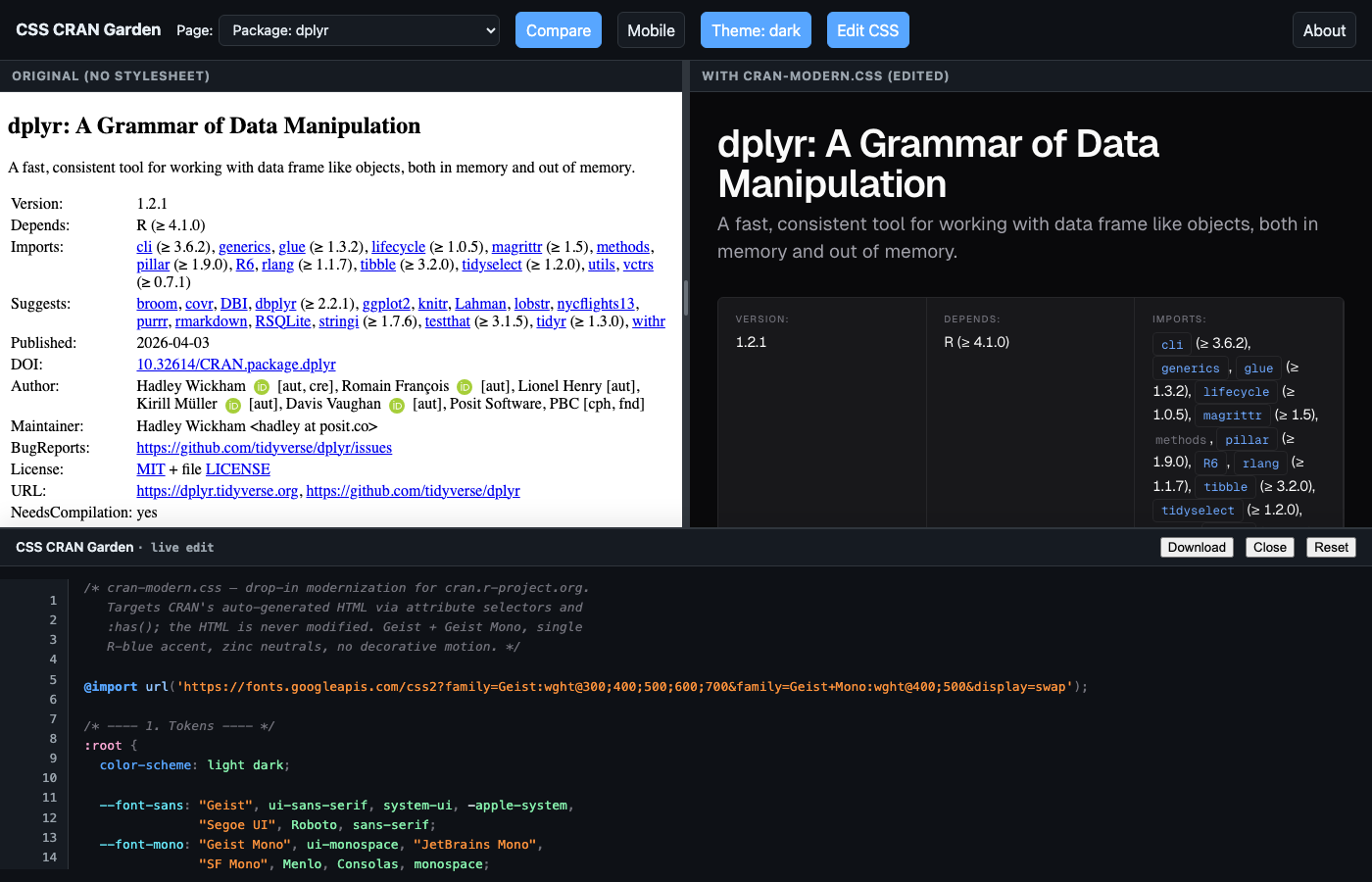 The viewer in dark mode with the live CSS editor open at the bottom. Top half shows the styled dplyr package detail page in dark mode. Bottom half is the cran-modern.css source in a dark code editor with the same syntax-highlighting palette. The editor header reads 'CSS CRAN Garden · live edit' with Download, Close, and Reset buttons on the right.
