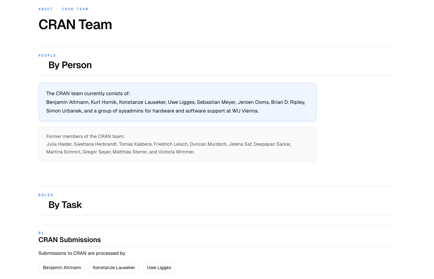 The CRAN Team page in light mode. Mono kicker reads 'ABOUT · CRAN TEAM'. H2 sections labeled 'PEOPLE' and 'ROLES' as eyebrows. Under PEOPLE, two side-by-side prose cards list the current and former team members; the current-team card has an accent-tinted background. Below is the start of the 'By Task' section with a numbered role header.